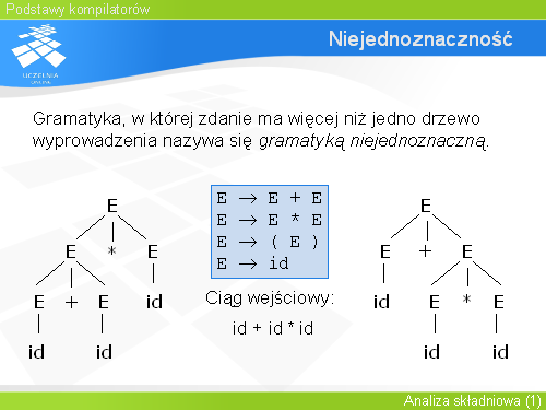 Niejednoznaczność(2)