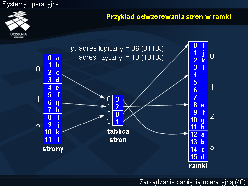 Przykład odwzorowania stron w ramki
