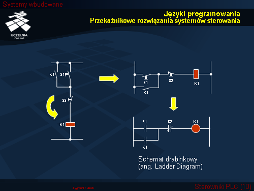 Języki programowania Przekaźnikowe rozwiązania systemów sterowania