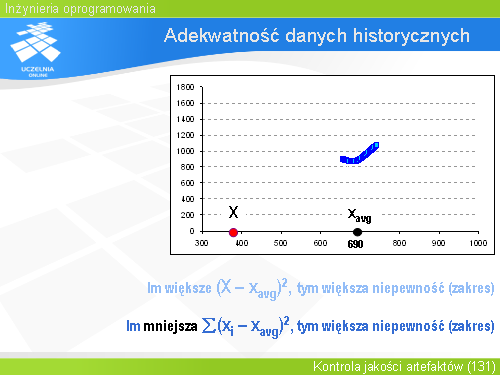 Adekwatność danych historycznych(3)