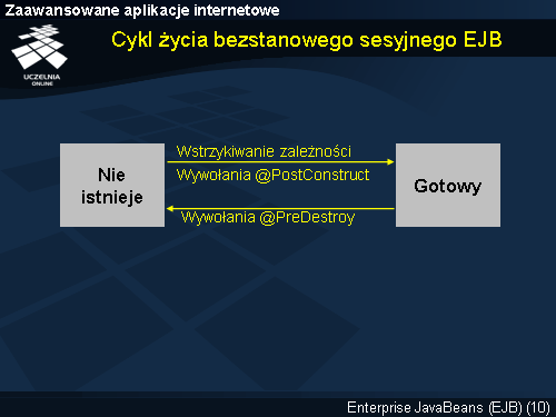 Cykl życia bezstanowego sesyjnego EJB