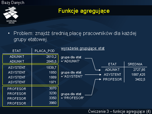 Funkcje agregujące