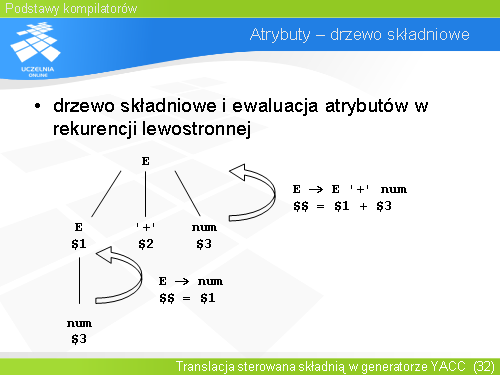 Atrybuty – drzewo składniowe