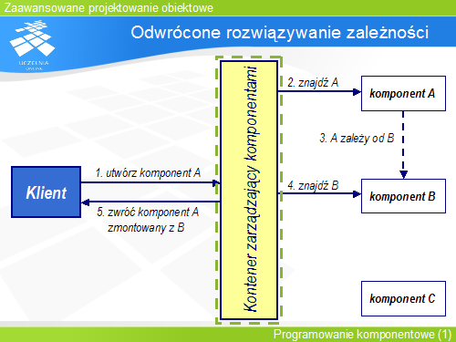 Odwrócone rozwiązywanie zależności