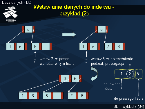 Wstawianie danych do indeksu - przykład (2)