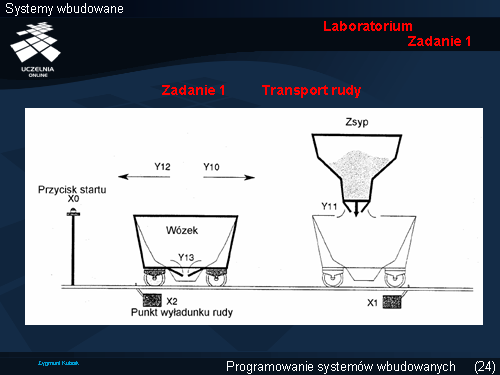 Laboratorium Zadanie 1