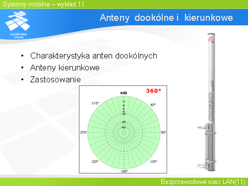 Anteny dookólne i kierunkowe