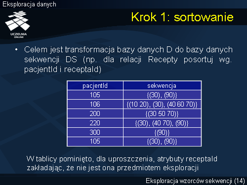 Krok 1: sortowanie