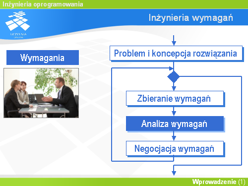 Inżynieria wymagań(4)