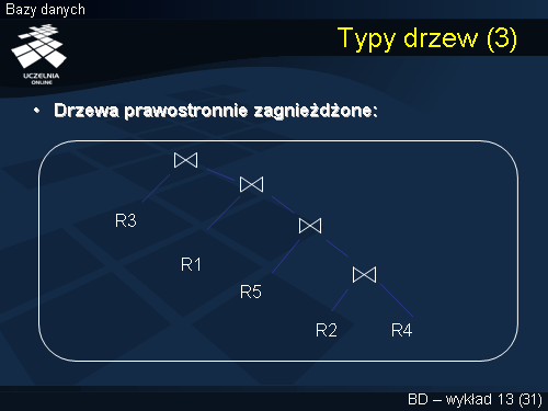 Typy drzew (3)