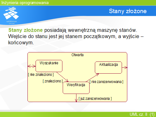 Stany złożone