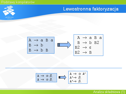Lewostronna faktoryzacja(1)