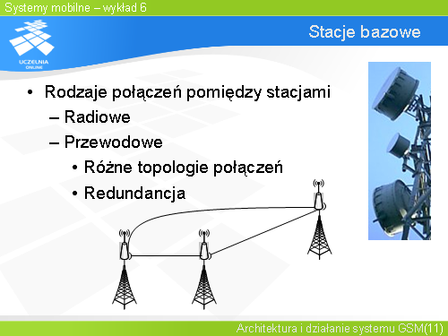 Stacje bazowe