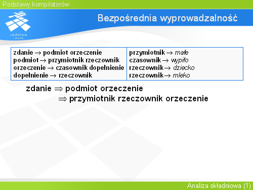 Bezpośrednia wyprowadzalność(1)