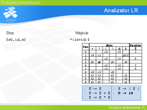 Analizator LR(1)
