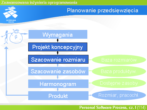 Planowanie przedsięwzięcia(1)