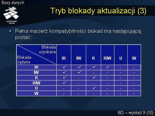 Tryb blokady aktualizacji (3)