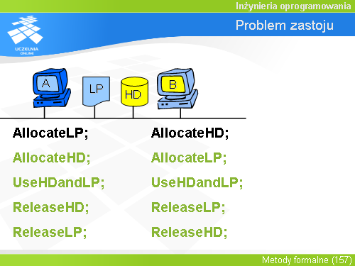 Problem zastoju(1)