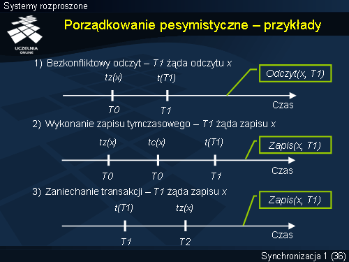 Porządkowanie pesymistyczne – przykłady
