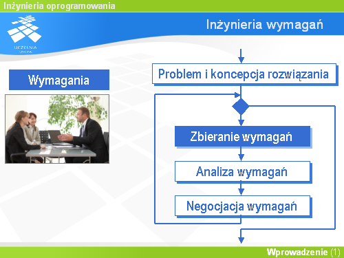 Inżynieria wymagań(3)