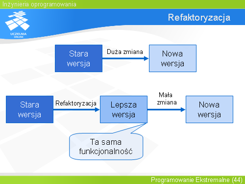 Refaktoryzacja