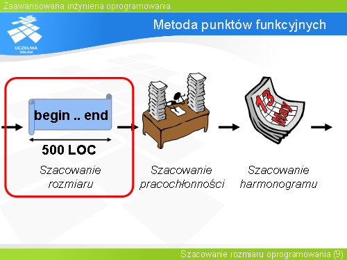 Metoda punktów funkcyjnych