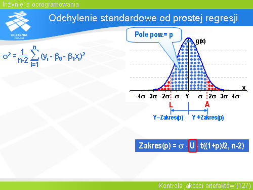 Odchylenie standardowe od prostej regresji(12)