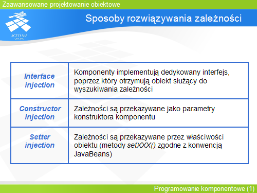 Sposoby rozwiązywania zależności