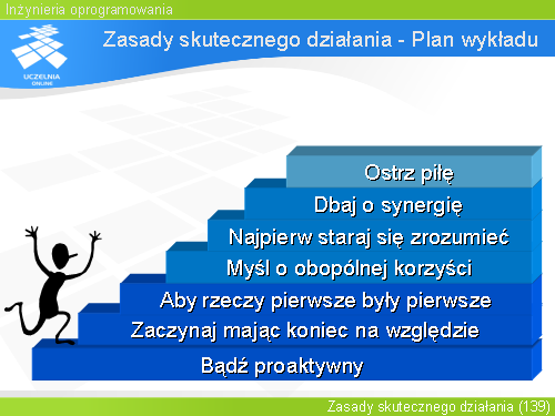 Zasady skutecznego działania - Plan wykładu