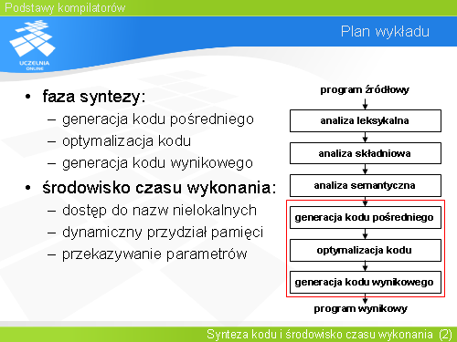 Plan wykładu