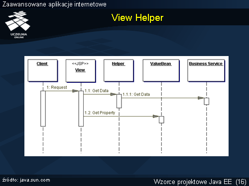 View Helper(1)