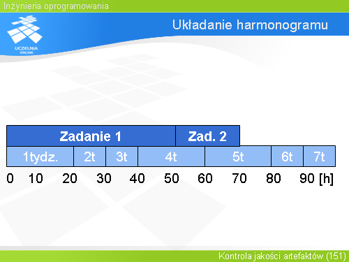 Układanie harmonogramu(3)