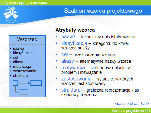 Szablon wzorca projektowego