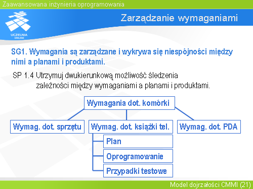 Zarządzanie wymaganiami(6)
