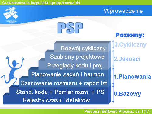 Wprowadzenie(1)
