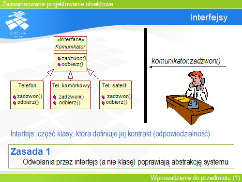 Interfejsy