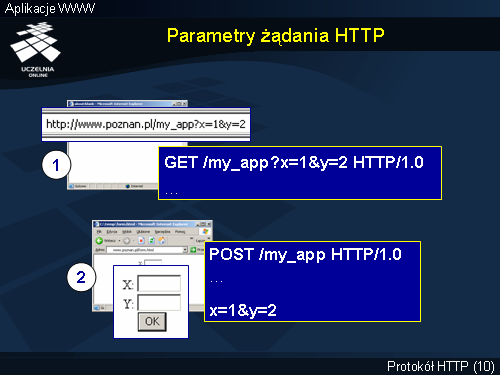 Parametry żądania HTTP
