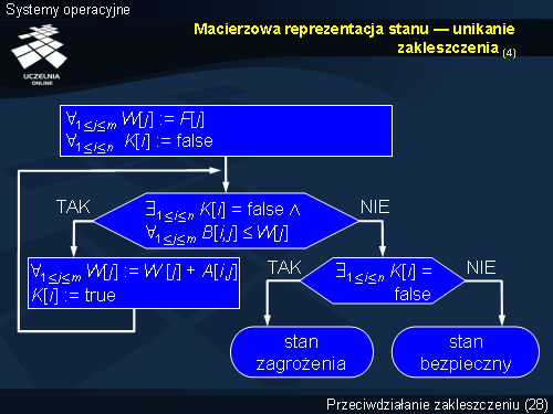 Macierzowa reprezentacja stanu — unikanie zakleszczenia (4)