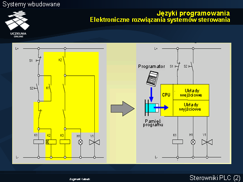 Języki programowania Elektroniczne rozwiązania systemów sterowania