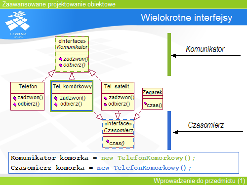 Wielokrotne interfejsy(2)