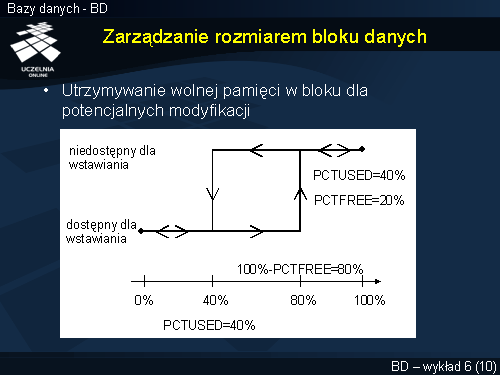 Zarządzanie rozmiarem bloku danych
