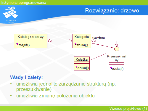 Rozwiązanie: drzewo