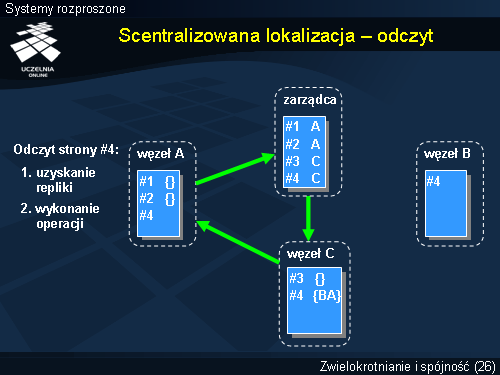 Scentralizowana lokalizacja – odczyt