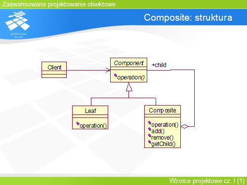 Composite: struktura