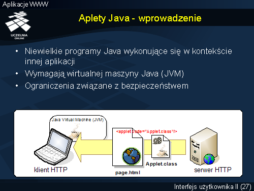 Aplety Java - wprowadzenie