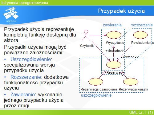 Przypadek użycia