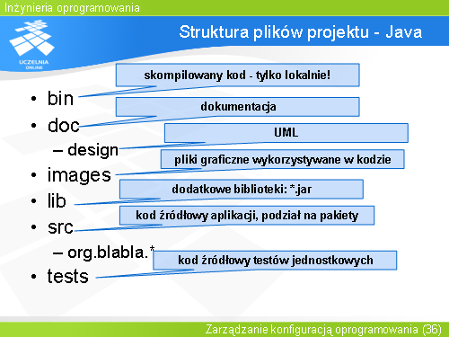 Struktura plików projektu - Java