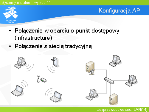 Konfiguracja AP