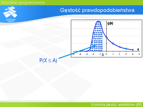Gęstość prawdopodobieństwa(23)