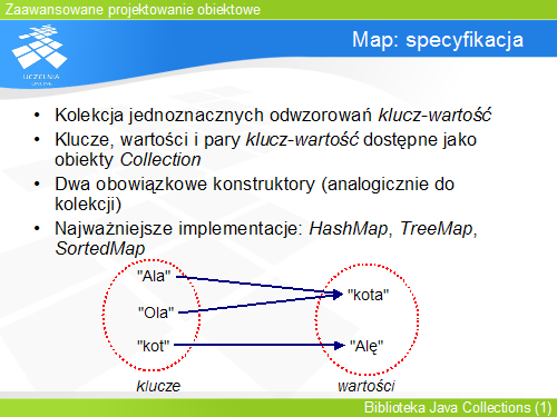 Map: specyfikacja